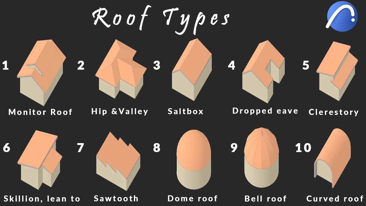 Which type of roof is best?